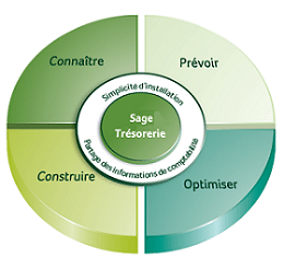 sage 100 trésorerie